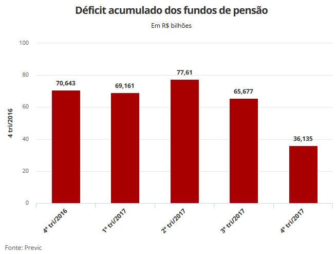 deficit acumulado